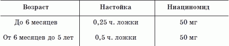 Все об очищении. Лучшие методики: проверено, эффективно, безопасно i_003.png