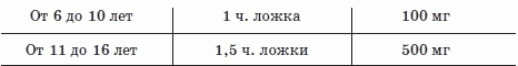 Все об очищении. Лучшие методики: проверено, эффективно, безопасно i_004.png