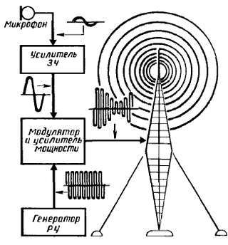 Юный радиолюбитель (7-изд.) _22.jpg