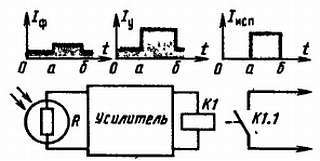 Юный радиолюбитель (7-изд.) _276.jpg