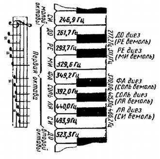 Юный радиолюбитель (7-изд.) _358.jpg