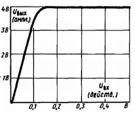 Юный радиолюбитель (7-изд.) _386.jpg