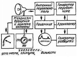 Юный радиолюбитель (7-изд.) _464.jpg