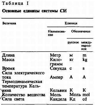 Юный радиолюбитель (7-изд.) _468.jpg
