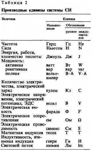 Юный радиолюбитель (7-изд.) _469.jpg