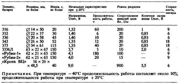 Юный радиолюбитель (7-изд.) _472.jpg
