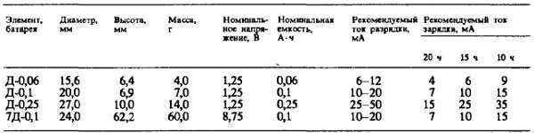 Юный радиолюбитель (7-изд.) _473.jpg