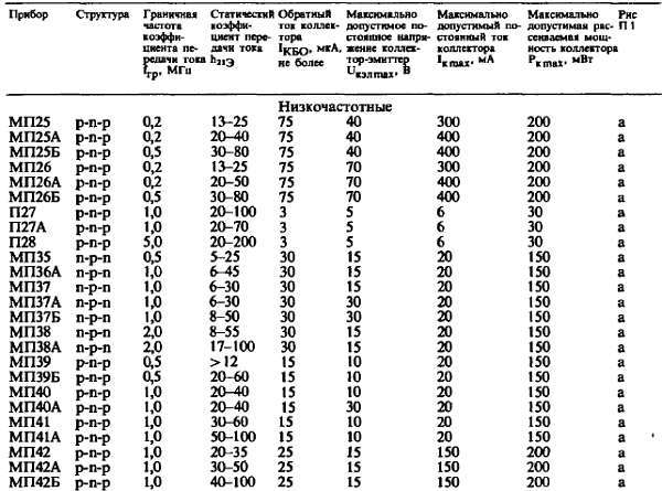 Юный радиолюбитель (7-изд.) _475.jpg