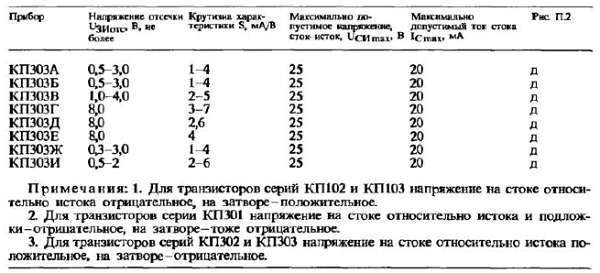 Юный радиолюбитель (7-изд.) _482.jpg