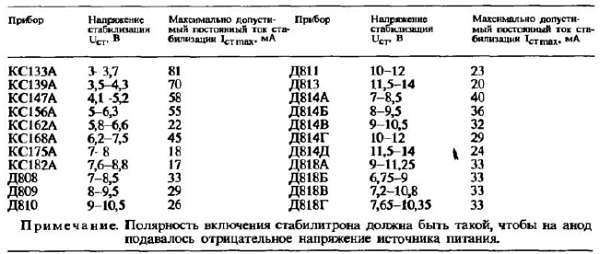 Юный радиолюбитель (7-изд.) _484.jpg