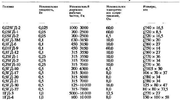 Юный радиолюбитель (7-изд.) _487.jpg