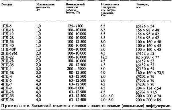 Юный радиолюбитель (7-изд.) _488.jpg