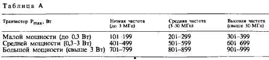 Юный радиолюбитель (7-изд.) _94.jpg