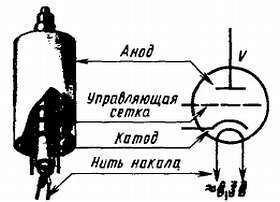 Юный радиолюбитель (7-изд.) _239.jpg