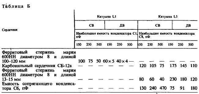 Юный радиолюбитель (7-изд.) _257.jpg