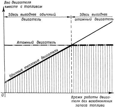 Наука и техника в современных войнах i_013.jpg