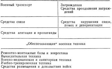 Наука и техника в современных войнах i_021.jpg