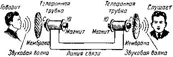 Телеграф и телефон i_017.jpg