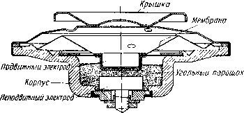 Телеграф и телефон i_020.jpg