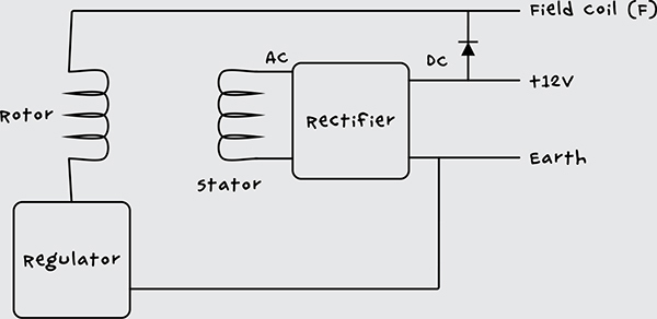 Maker's Guide to the Zombie Apocalypse: Defend Your Base with Simple Circuits, Arduino, and Raspberry Pi _27.jpg
