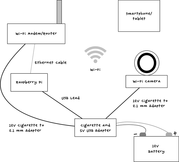 Maker's Guide to the Zombie Apocalypse: Defend Your Base with Simple Circuits, Arduino, and Raspberry Pi _73.jpg