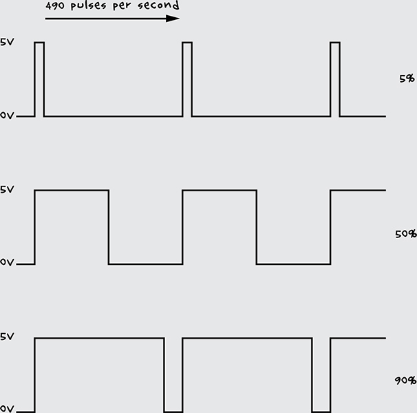 Maker's Guide to the Zombie Apocalypse: Defend Your Base with Simple Circuits, Arduino, and Raspberry Pi _183.jpg