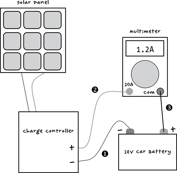 Maker's Guide to the Zombie Apocalypse: Defend Your Base with Simple Circuits, Arduino, and Raspberry Pi _19.jpg