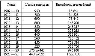 Форд и Сталин: О том, как жить по-человечески. Альтернативные принципы глобализации i_003.jpg