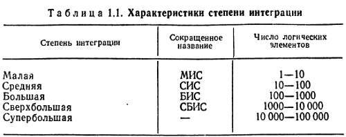 Справочное пособие по цифровой электронике _00.jpg_0