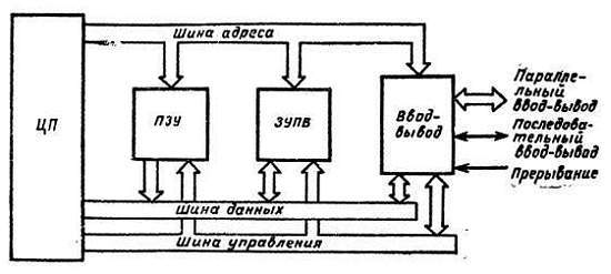 Справочное пособие по цифровой электронике _52.jpg