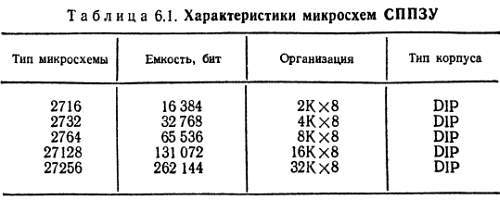Справочное пособие по цифровой электронике _58.jpg