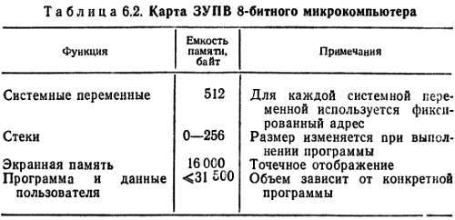 Справочное пособие по цифровой электронике _60.jpg