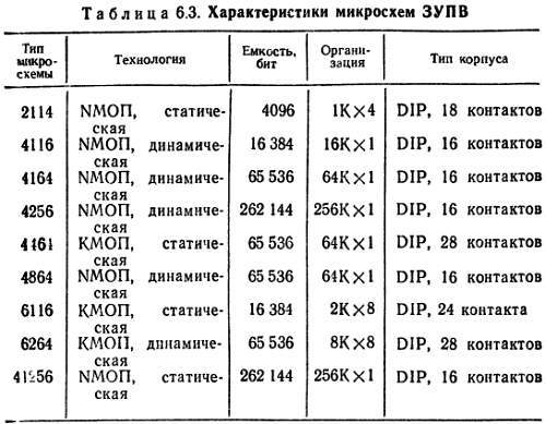 Справочное пособие по цифровой электронике _65.jpg