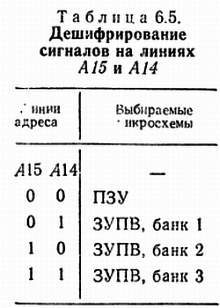 Справочное пособие по цифровой электронике _69.jpg