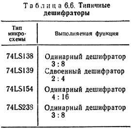 Справочное пособие по цифровой электронике _70.jpg
