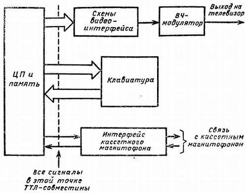 Справочное пособие по цифровой электронике _76.jpg