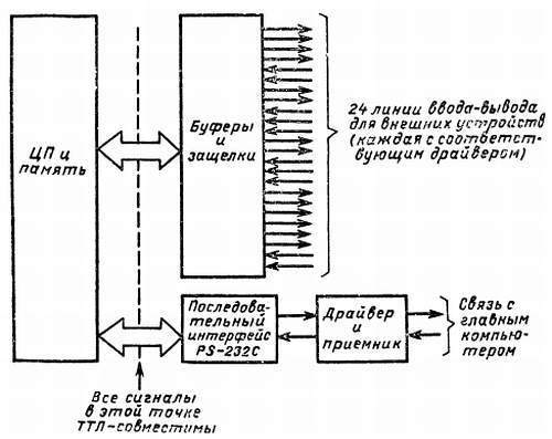 Справочное пособие по цифровой электронике _77.jpg