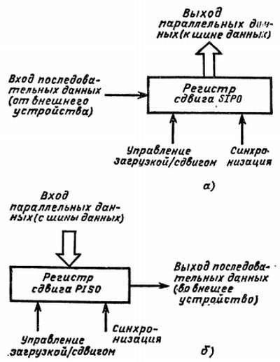 Справочное пособие по цифровой электронике _82.jpg_0