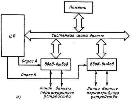 Справочное пособие по цифровой электронике _83.jpg