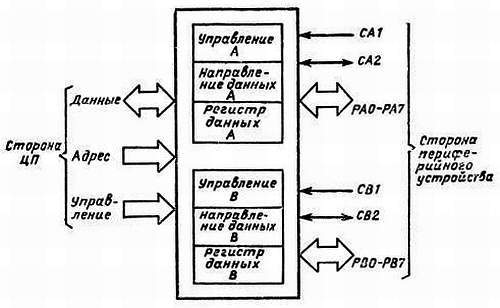 Справочное пособие по цифровой электронике _86.jpg