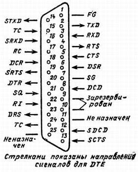Справочное пособие по цифровой электронике _92.jpg