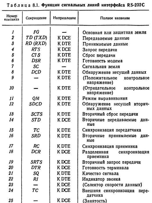 Справочное пособие по цифровой электронике _93.jpg