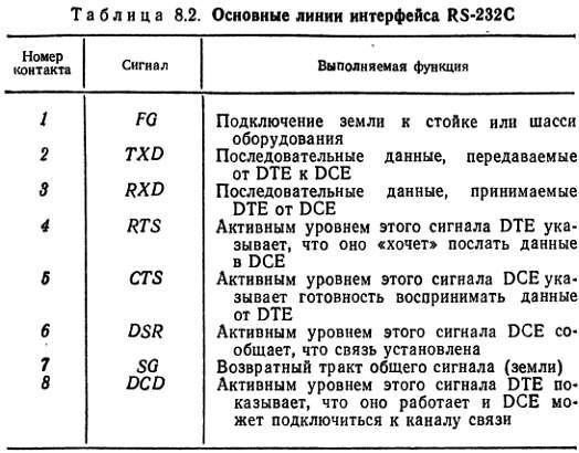 Справочное пособие по цифровой электронике _94.jpg_0