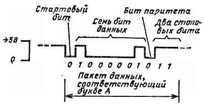 Справочное пособие по цифровой электронике _95.jpg