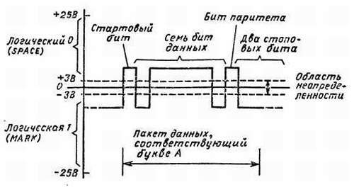 Справочное пособие по цифровой электронике _96.jpg