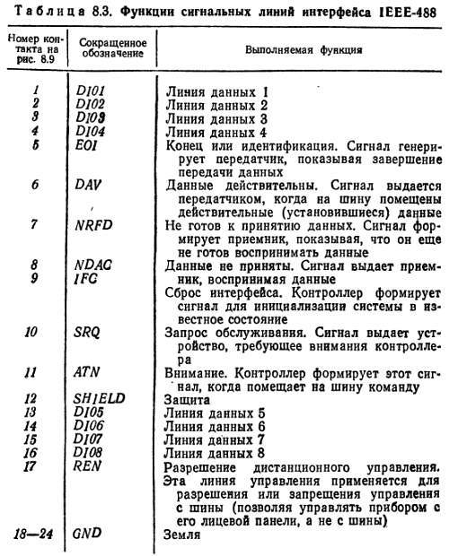 Справочное пособие по цифровой электронике _101.jpg