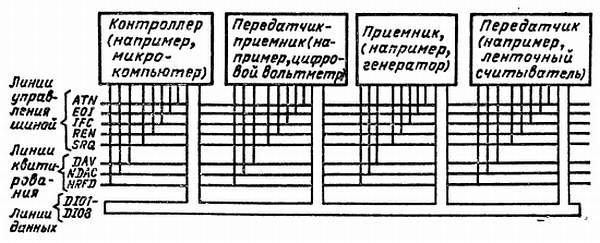 Справочное пособие по цифровой электронике _103.jpg