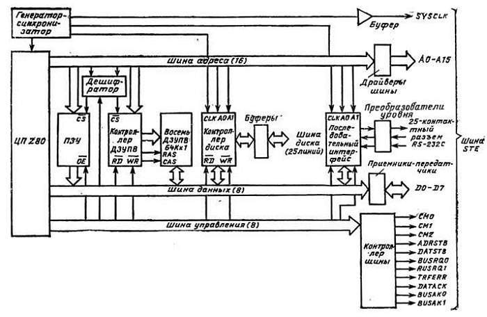 Справочное пособие по цифровой электронике _104.jpg_0