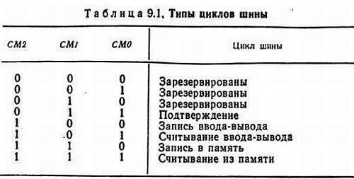 Справочное пособие по цифровой электронике _115.jpg