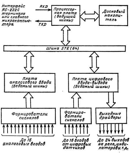 Справочное пособие по цифровой электронике _116.jpg